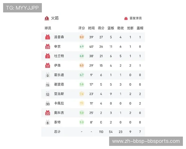 火箭队季后赛的最好战绩回顾与历史排名 火箭队季后赛的最好战绩回顾与历史排名