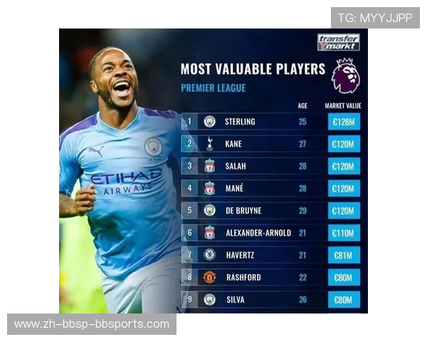 英超身价前十球员最新排名及市场价值分析