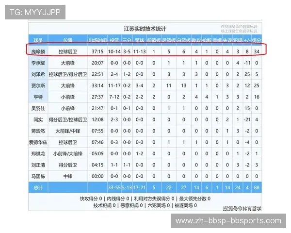 足球CBA最强的球员:CBA足球赛场上最强球员的综合评价 足球CBA最强的球员:CBA足球赛场上最强球员的综合评价